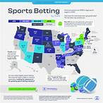 most bet on sports in the us
